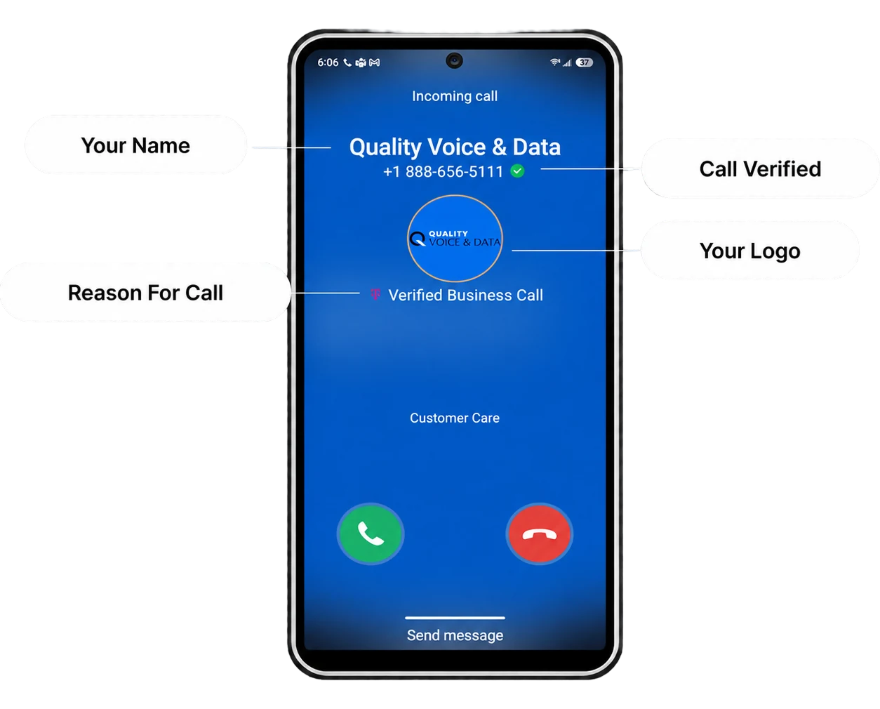 Mobile handset showing a branded incoming call from Quality Voice & Data, with callouts labeling the business name, verified checkmark, logo, and reason for call